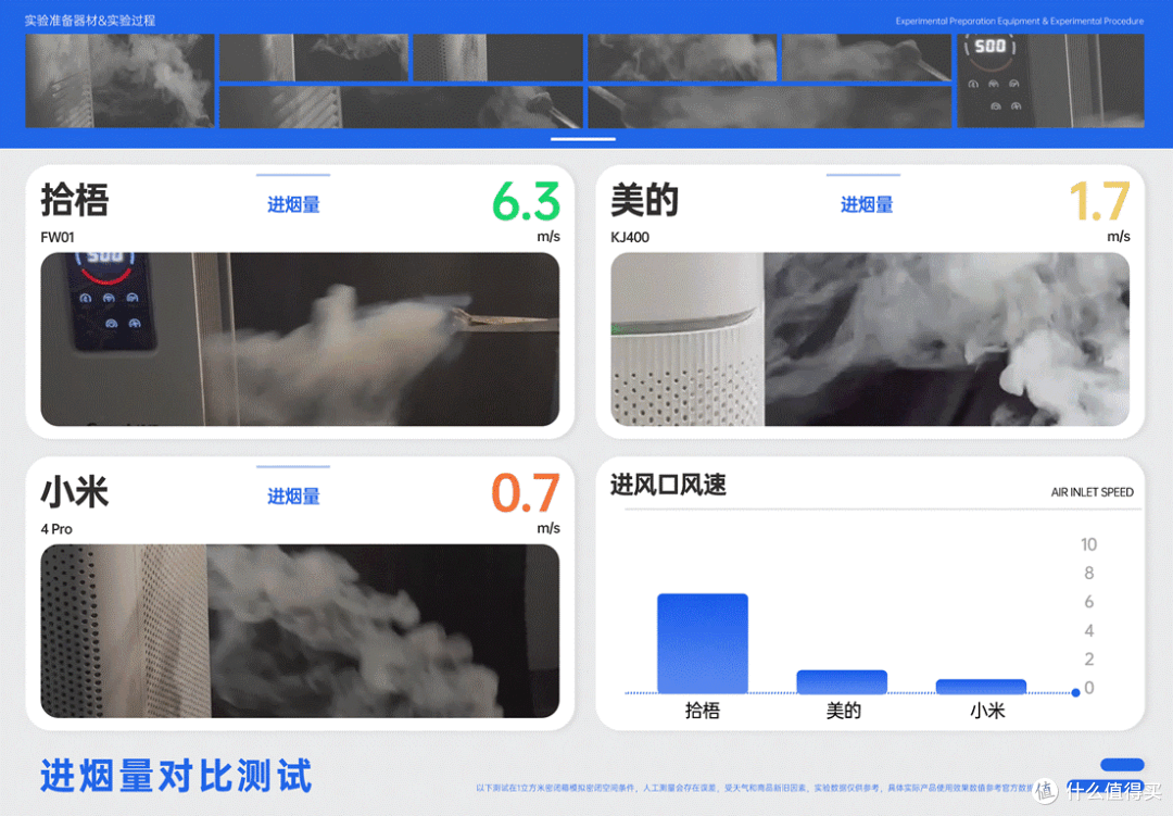 小米 4Pro、美的KJ400