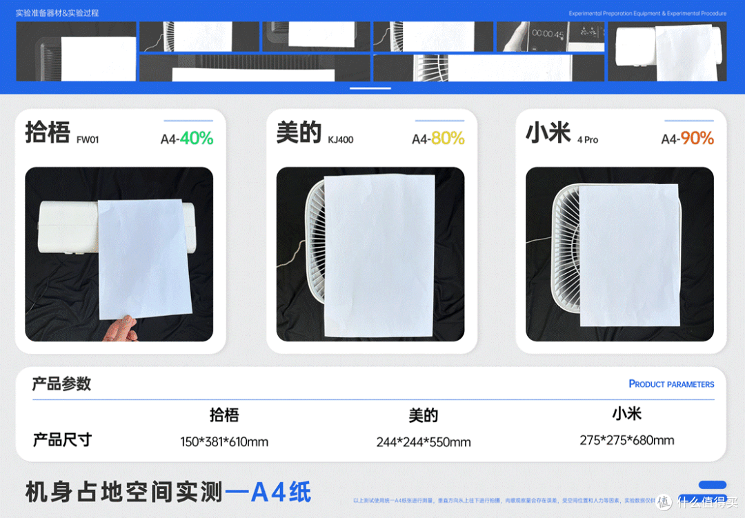 小米 4Pro、美的KJ400