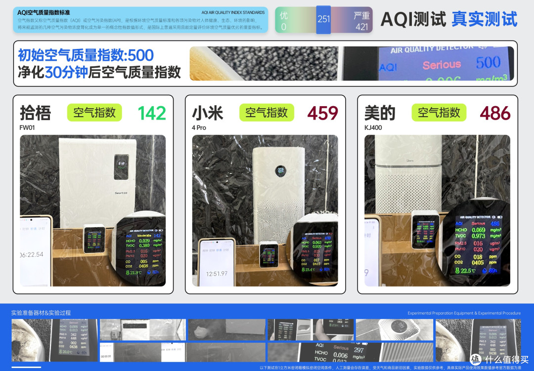 空气净化器吸烟味推荐：良心汇总3款亮点多多的品牌