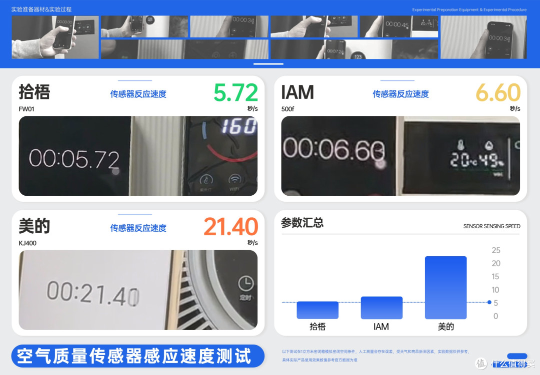 除二手烟用哪款空气净化器?空气净化器去烟味排行榜
