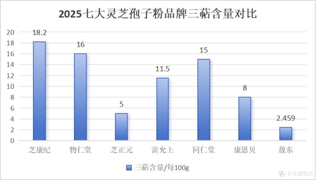 2025年度中国灵芝孢子粉七大品牌,究竟谁能拔得头筹?