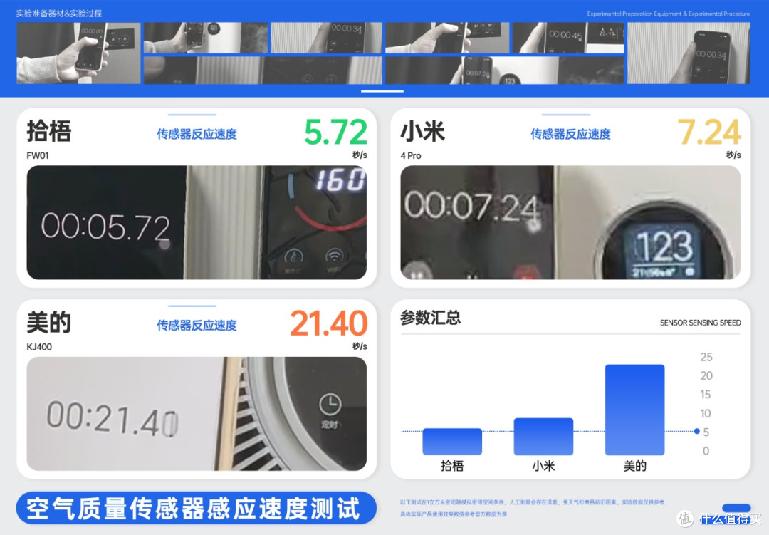最好的二手烟空气净化器怎么选?去除烟味空气净化器推荐