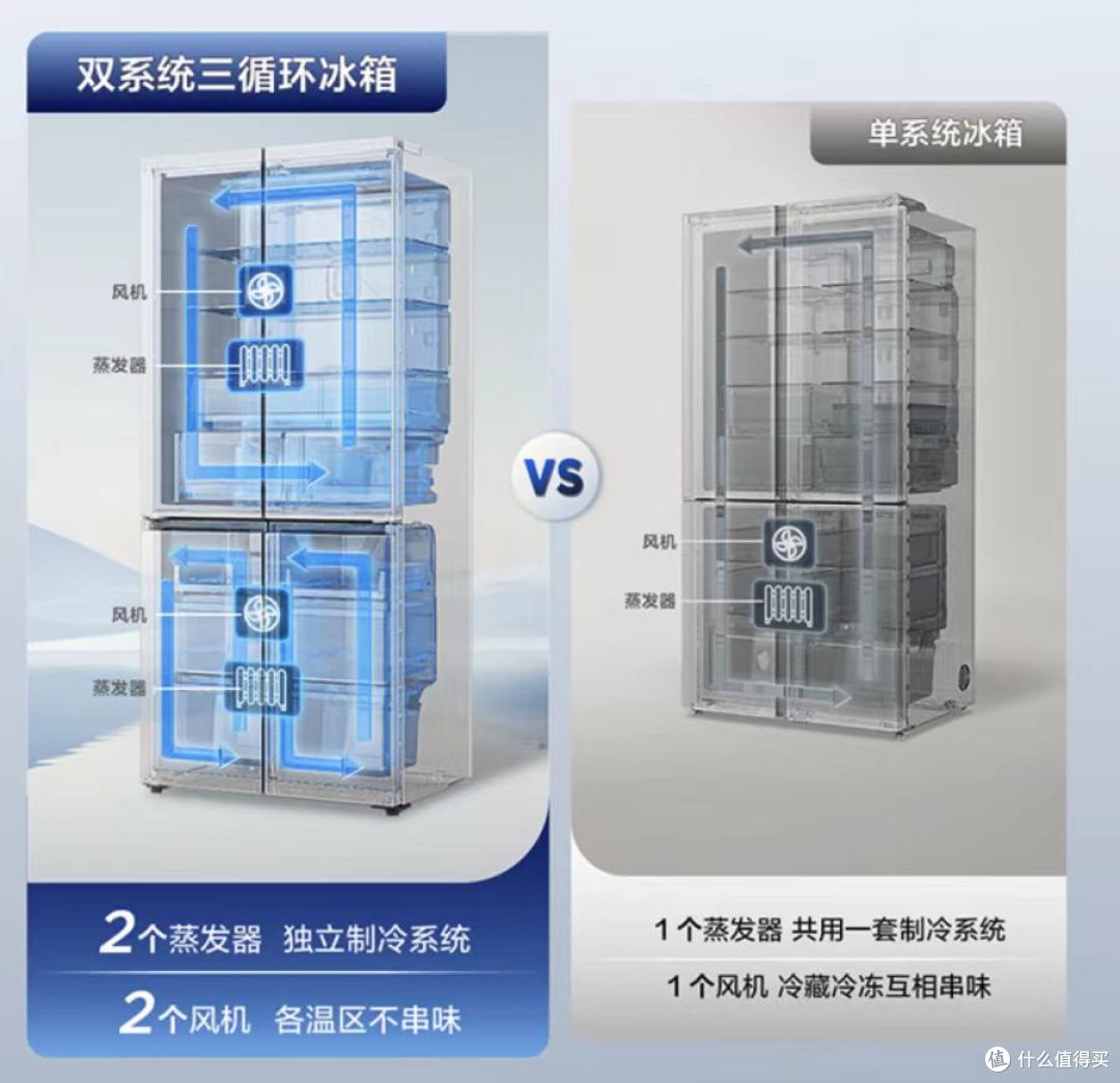 食物保鲜大作战！TCL冰麒麟深冷冰箱评测：究竟值不值得入手？