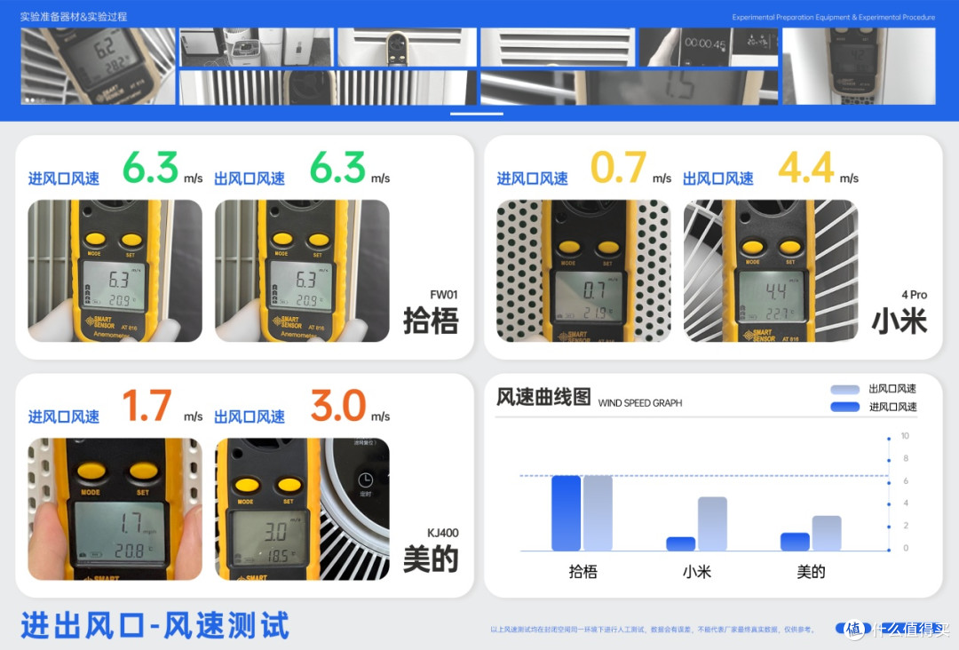 哪种空气净化器能净化二手烟?空气净化器除烟味性价比高的推荐