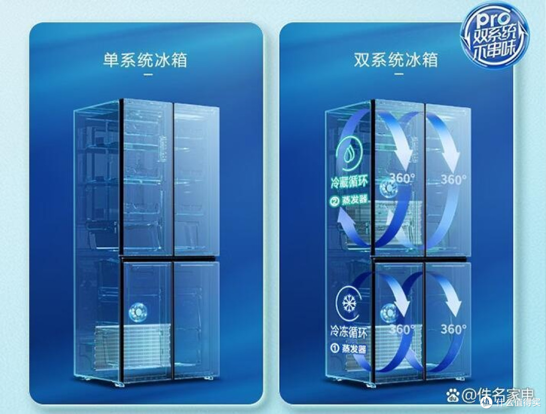 双循环冰箱和单循环冰箱的区别?售后师傅道出实情,答案一目了然