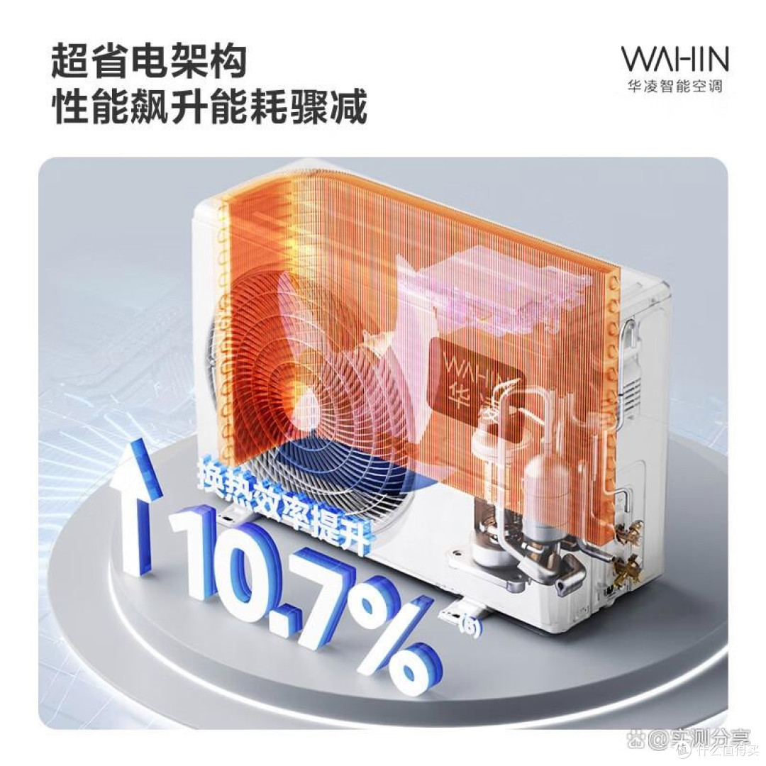 空调哪个品牌质量好？空调怎么选，选择优质空调的要素