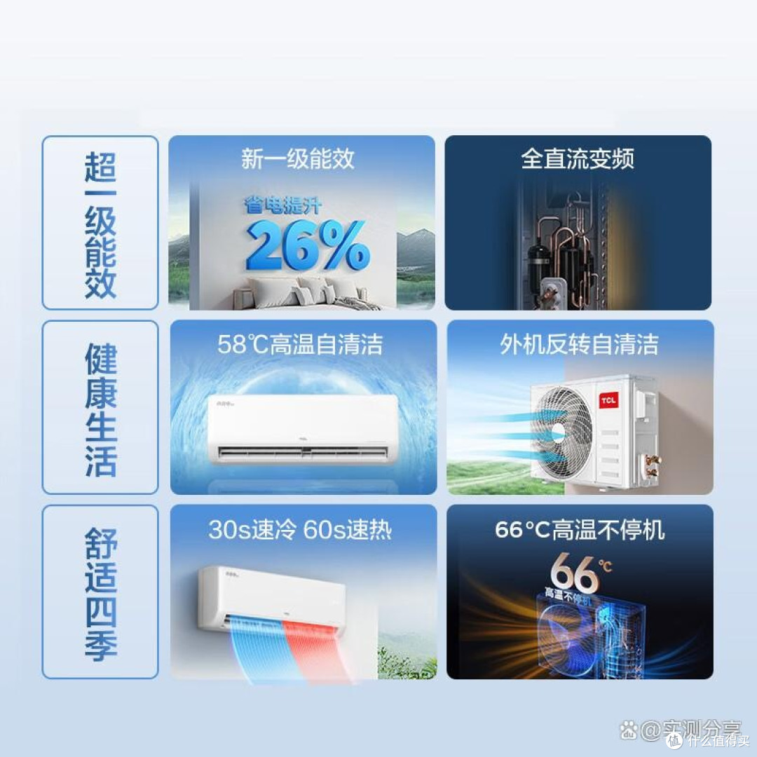 空调哪个品牌质量好？空调怎么选，选择优质空调的要素