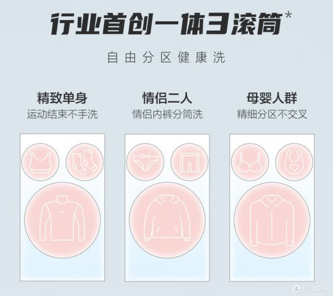 海尔Leader三筒懒人洗衣机,解锁分区洗涤的新时代!