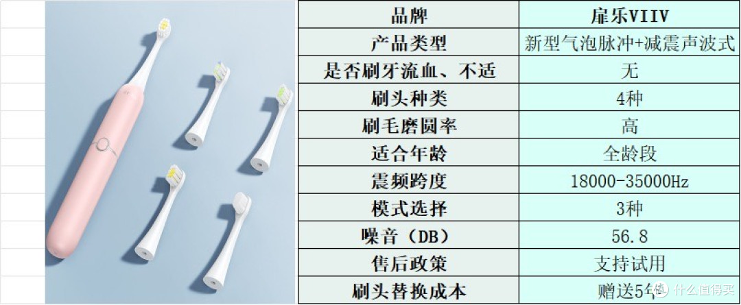 儿童电动牙刷哪个牌子好?开箱测评十大品牌,值得一看