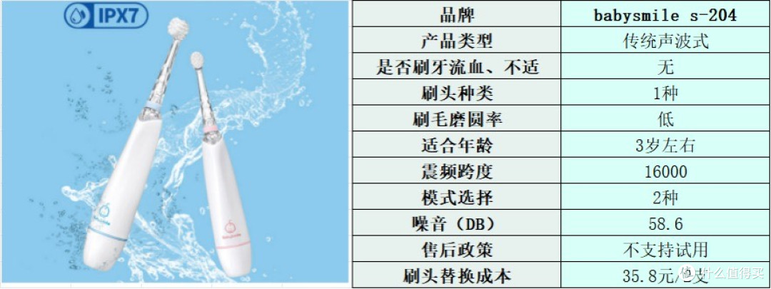 儿童电动牙刷哪个牌子好?开箱测评十大品牌,值得一看