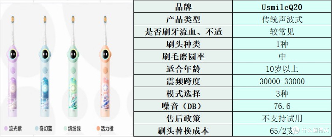 儿童电动牙刷哪个牌子好?开箱测评十大品牌,值得一看