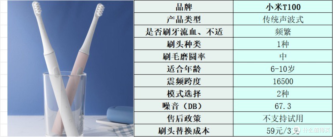 儿童电动牙刷哪个牌子好?开箱测评十大品牌,值得一看