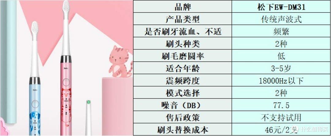 儿童电动牙刷哪个牌子好?开箱测评十大品牌,值得一看