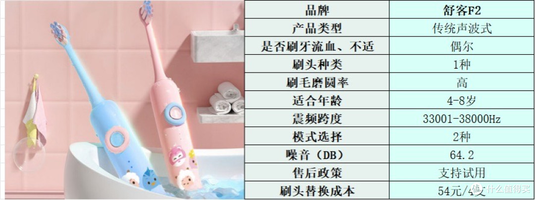 儿童电动牙刷哪个牌子好?开箱测评十大品牌,值得一看