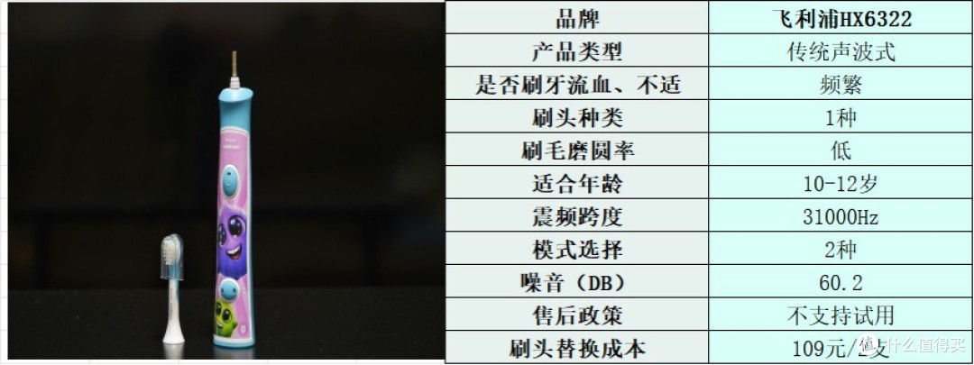 儿童电动牙刷哪个牌子好?开箱测评十大品牌,值得一看