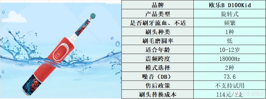 儿童电动牙刷哪个牌子好?开箱测评十大品牌,值得一看