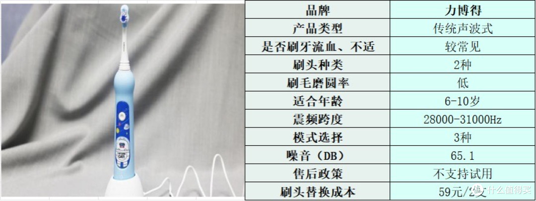儿童电动牙刷哪个牌子好?开箱测评十大品牌,值得一看