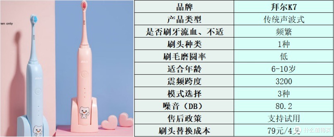 儿童电动牙刷哪个牌子好?开箱测评十大品牌,值得一看