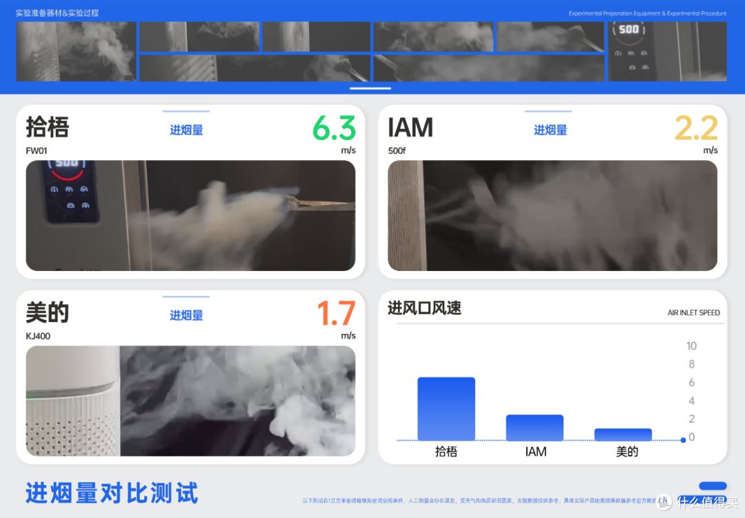 二手烟空气净化器哪个品牌最好?吸烟味空气净化器测评