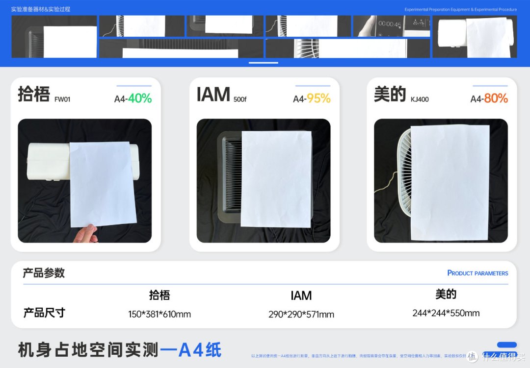 二手烟空气净化器哪个品牌最好?吸烟味空气净化器测评