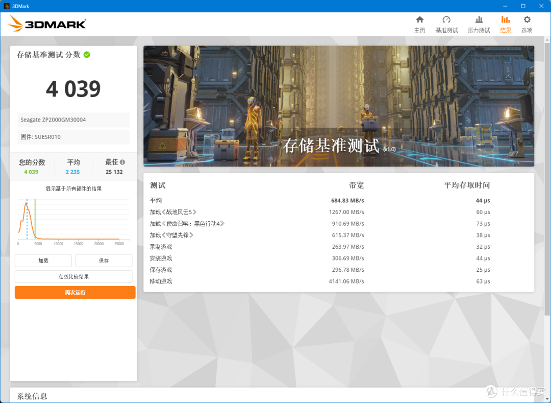PCIe 5.0全面提速,游戏创作双升级——希捷酷玩540 SSD深度评测