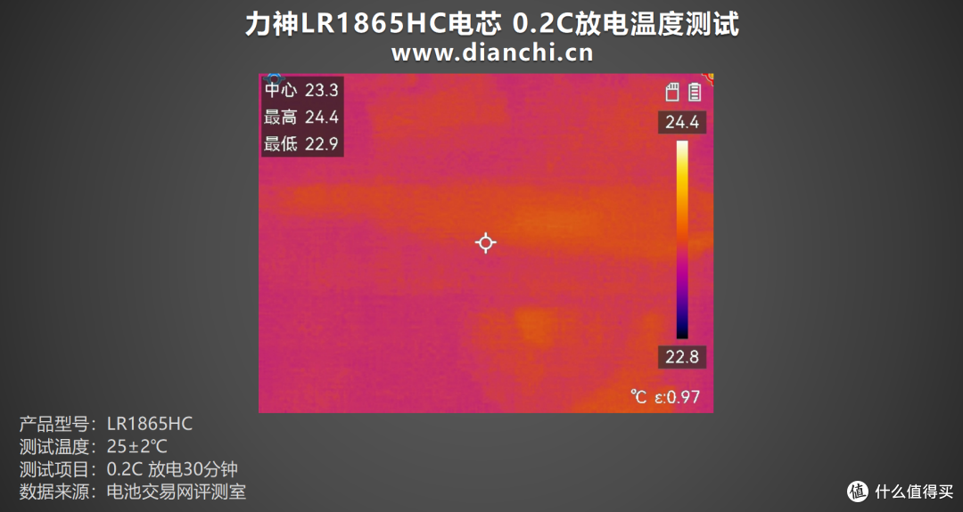 “万金油”般的存在？力神LR1865HC电芯评测