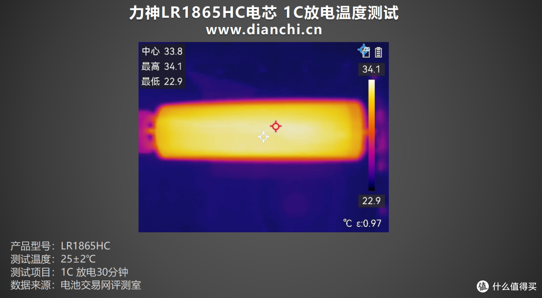“万金油”般的存在？力神LR1865HC电芯评测