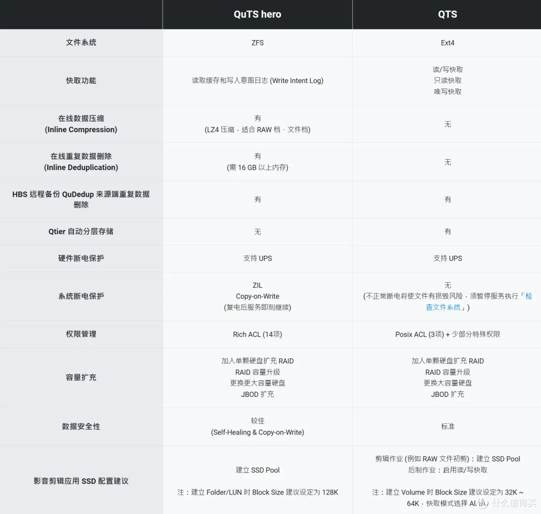 安全、稳定的私有云|威联通TS-464C2