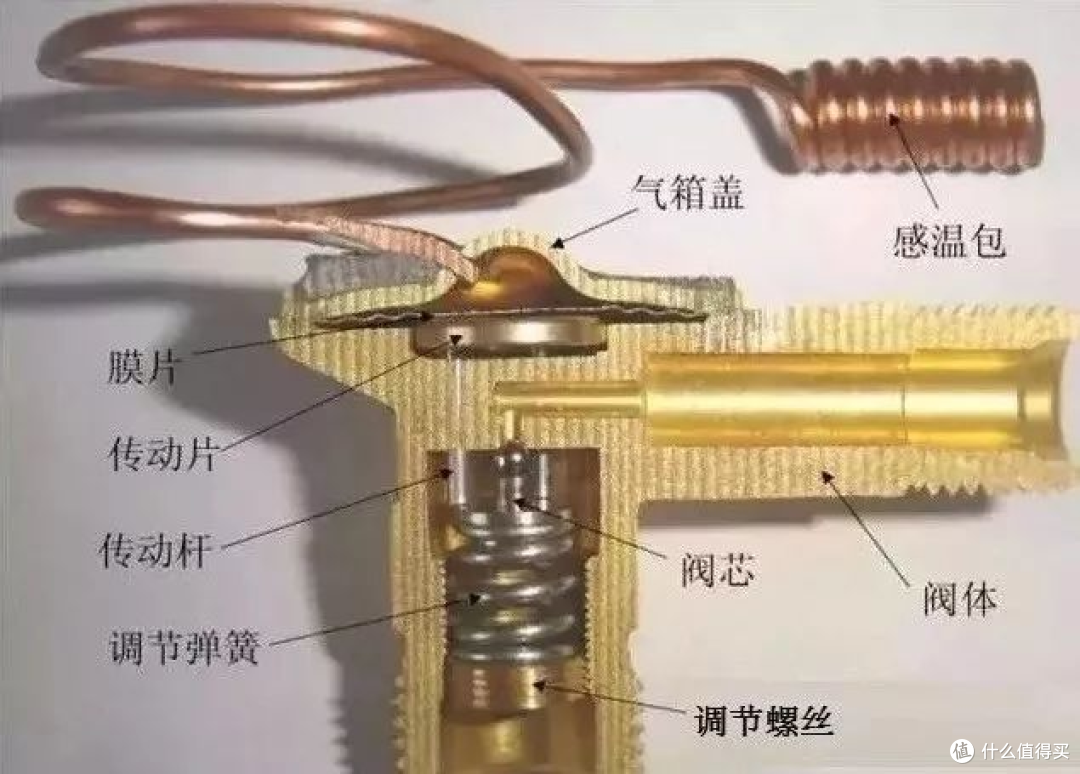 性价比高又好用!海尔挂机空调横评,全型号一文说清