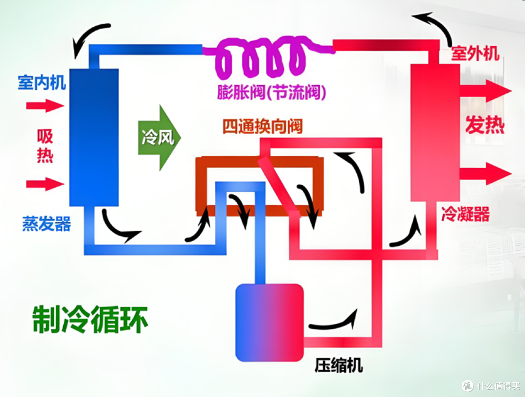 性价比高又好用!海尔挂机空调横评,全型号一文说清