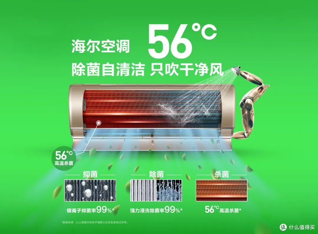 性价比高又好用!海尔挂机空调横评,全型号一文说清