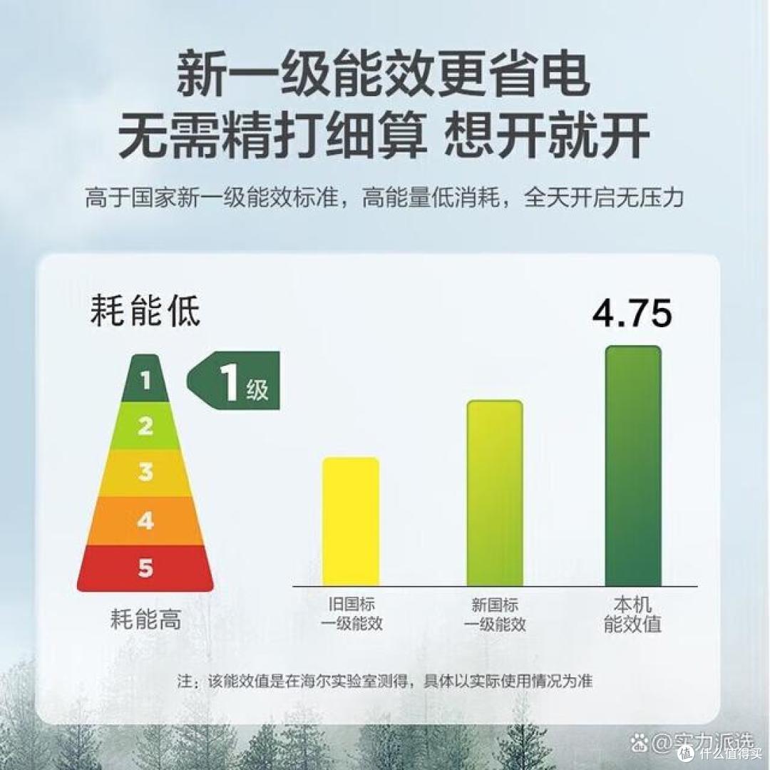 性价比高又好用!海尔挂机空调横评,全型号一文说清