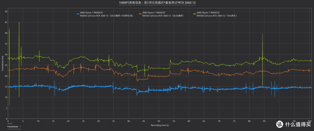 《刺客信条:影》RTX 5080/5070 Ti/5070/3060测试,附画质对比