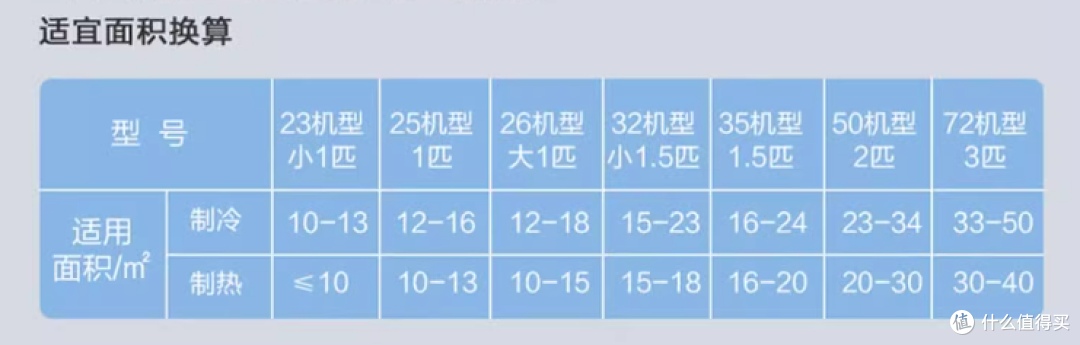 性价比高又好用!海尔挂机空调横评,全型号一文说清