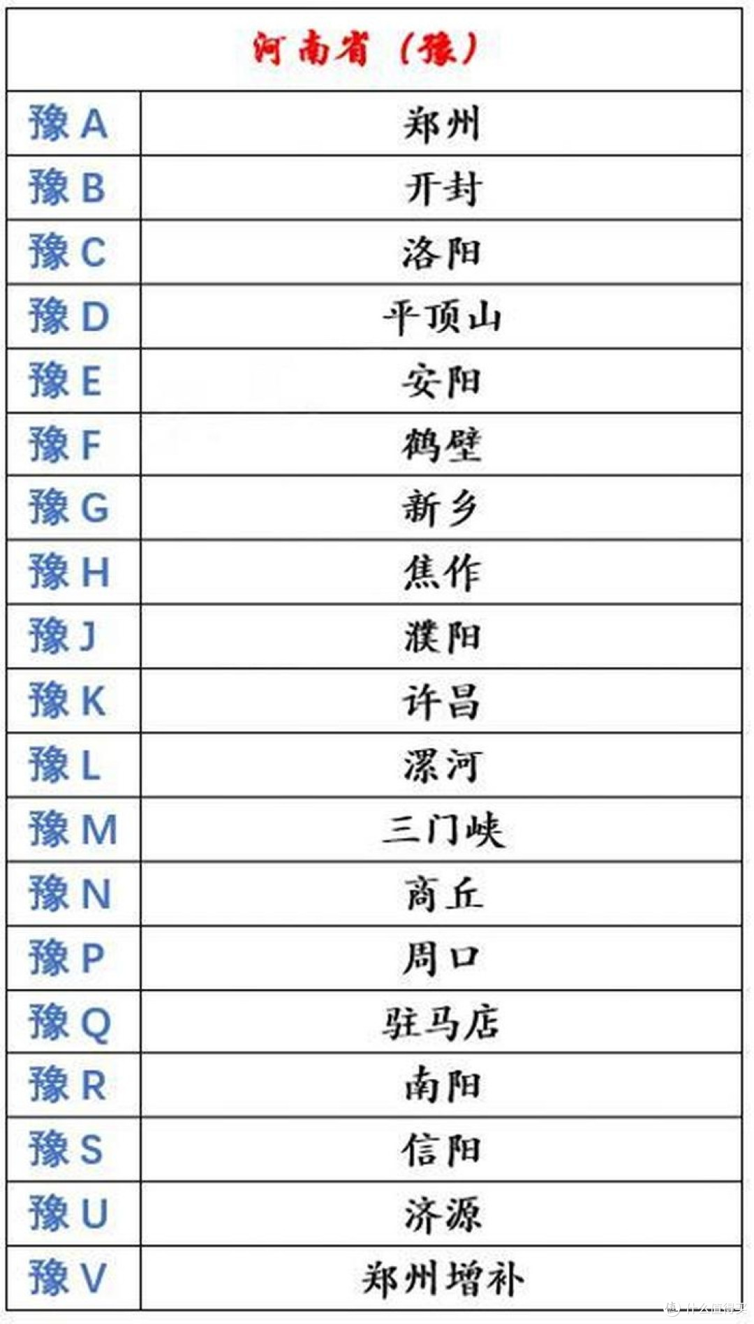 河南省各地车牌号字母