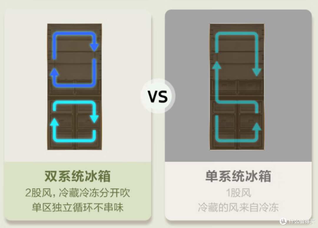 除了空调，「华凌神机」还有哪些产品值得购买？