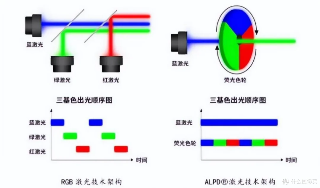 2025国补来袭,激光投影怎么选才对?Vidda、极米还是坚果?