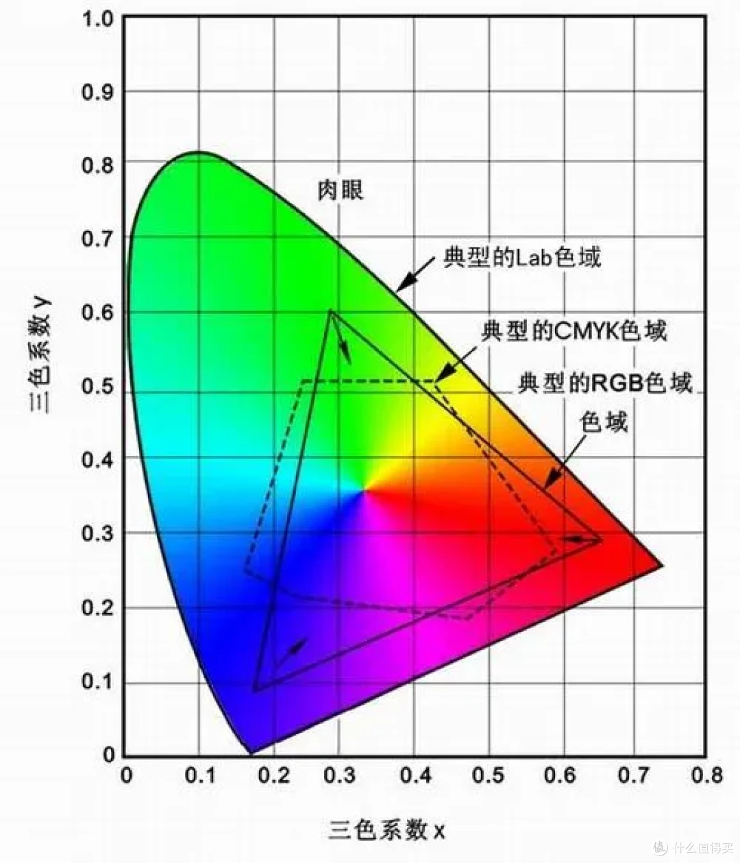 2025国补来袭,激光投影怎么选才对?Vidda、极米还是坚果?