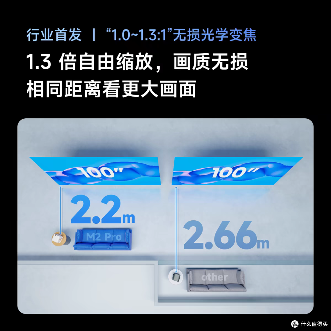2025国补来袭,激光投影怎么选才对?Vidda、极米还是坚果?