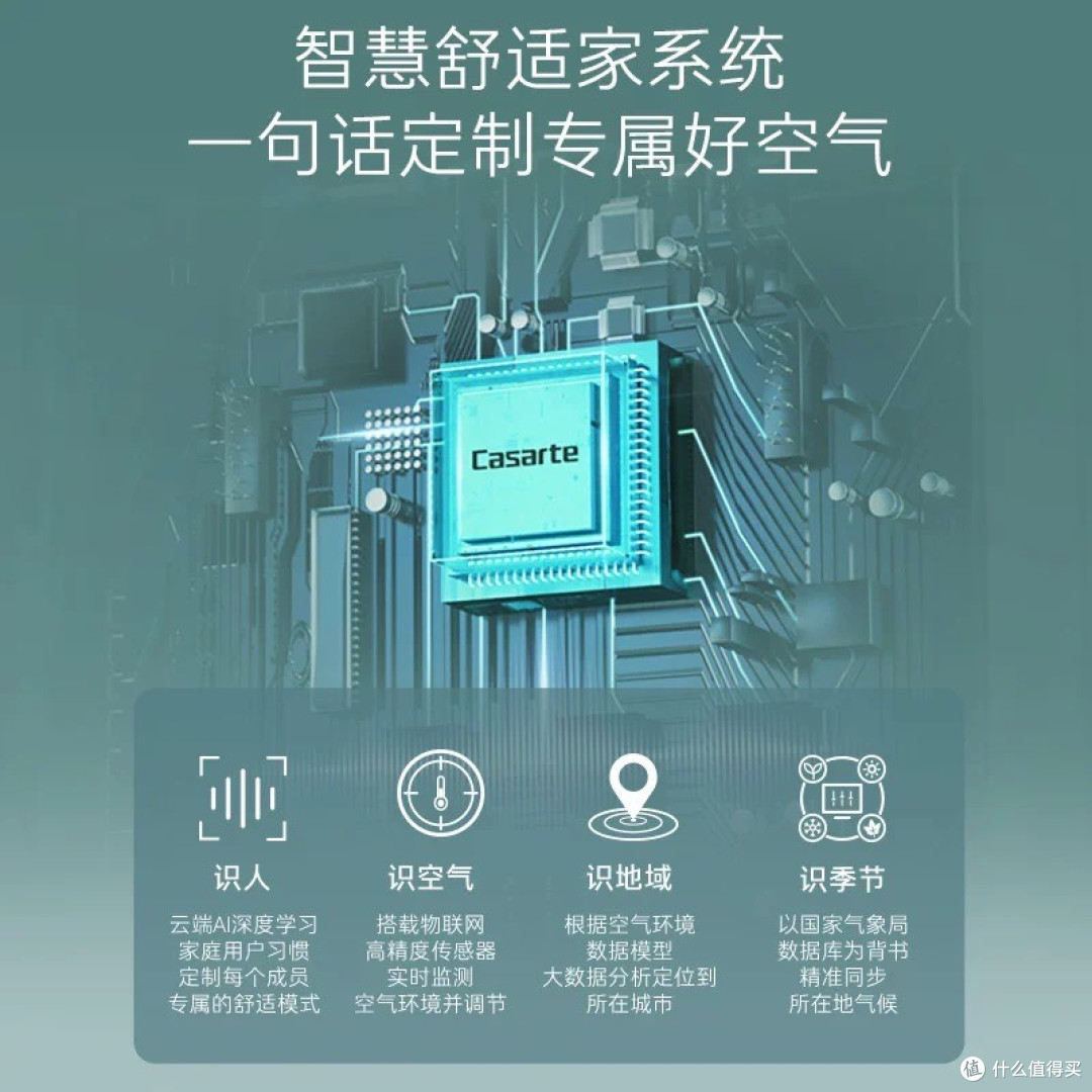 性价比高又好用!海尔挂机空调横评,全型号一文说清