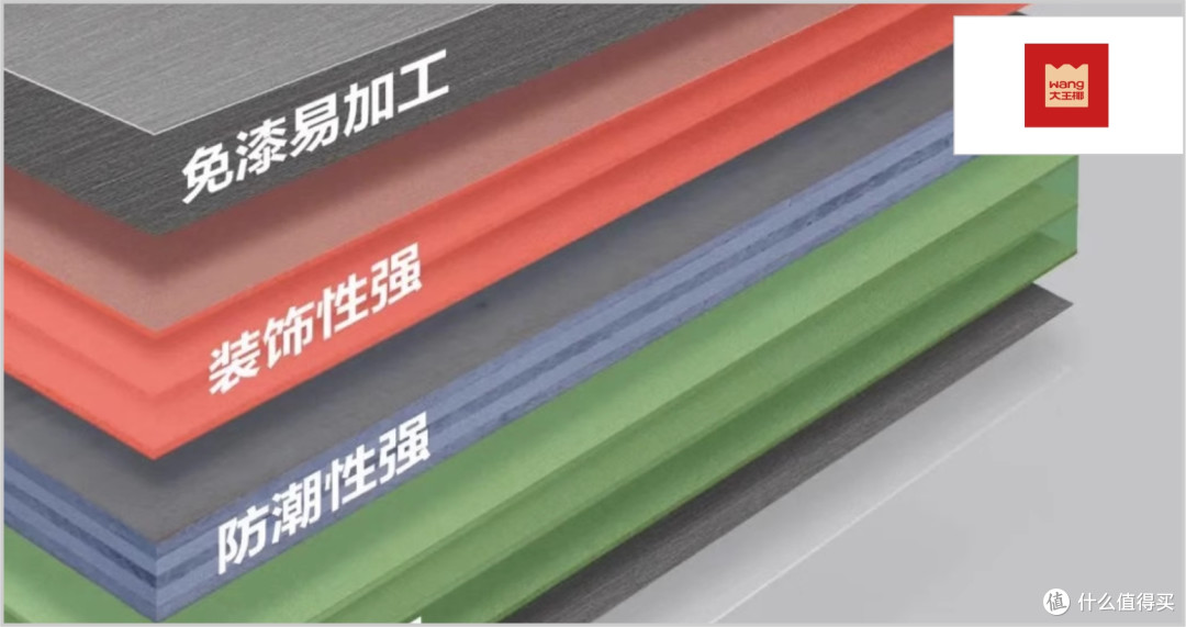 哪个多层板品质好?2025年多层板行业十大优质品牌