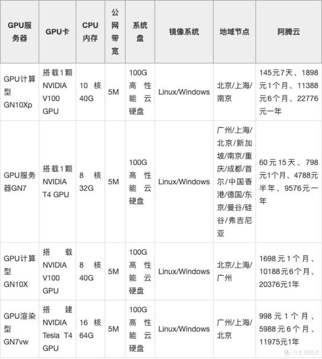 腾讯云服务器多少钱一年?112元一年起_多配置报价表