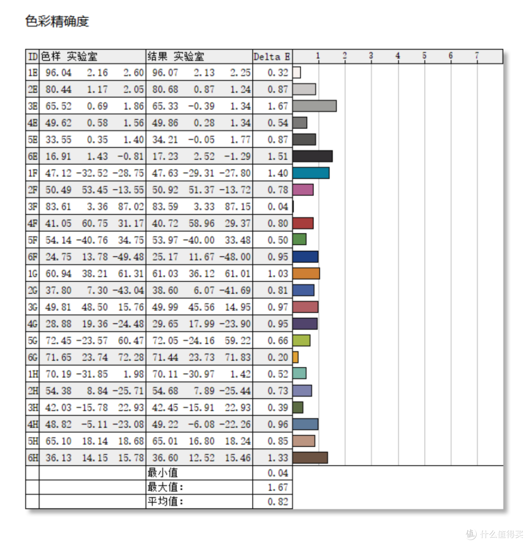 国补1700入手 双模秒切MiniLED!SANC DM72u电竞显示器值不值?