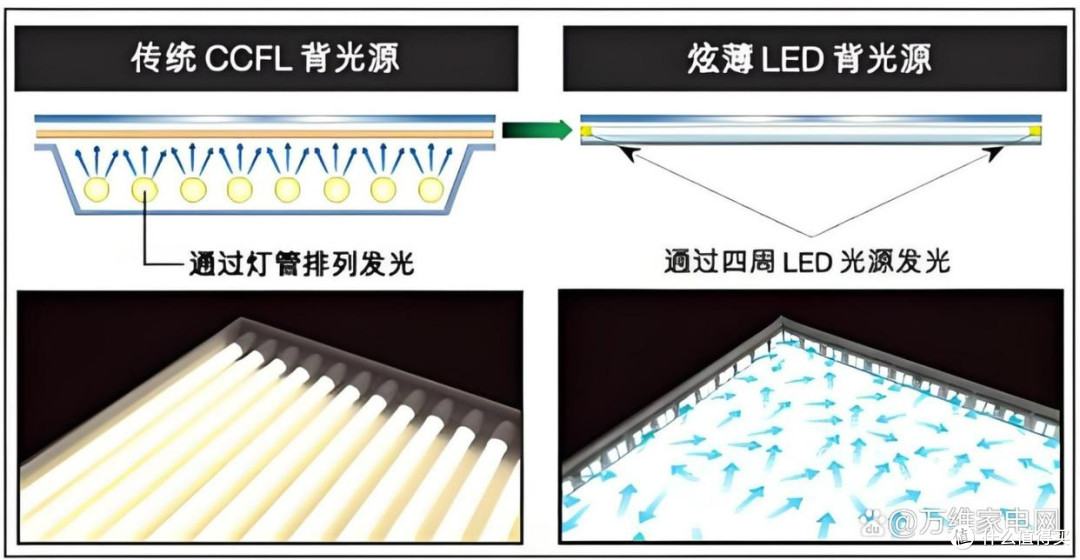 海信电视UX抢先测:RGB-Mini LED为何是液晶显示的“未来答案”?