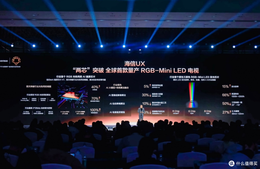 买电视不要抠抠搜搜,一步到位上RGB-Mini LED,十年内画质天花板