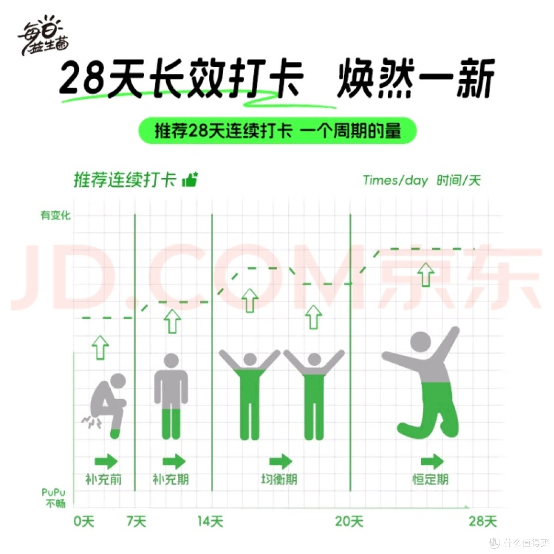 好益多2000亿益生菌礼盒:给肠道的新春健康礼