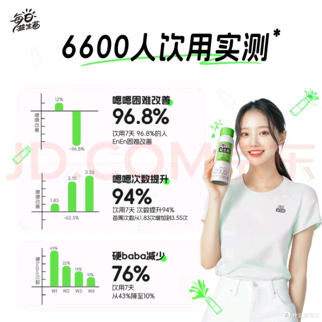 好益多2000亿益生菌礼盒:给肠道的新春健康礼