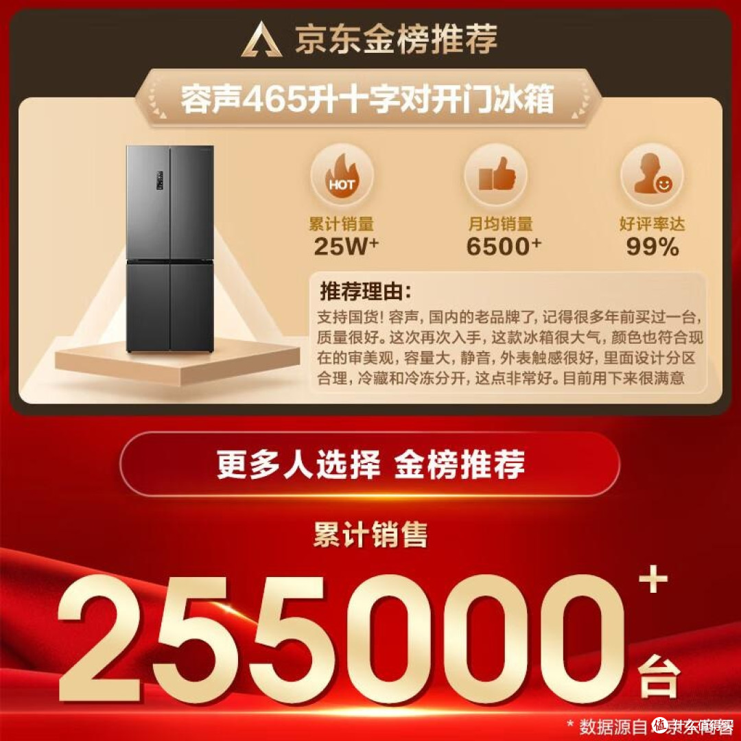 2025最建议买的三款容声冰箱:性价比高,口碑公认,好评率99%!