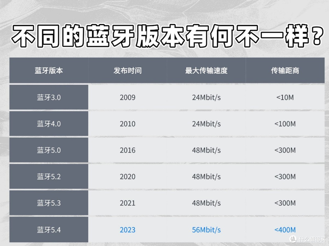 开放式耳机有什么优缺点?不同价位的开放式耳机推荐指南