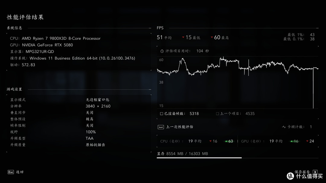 《刺客信条:影》RTX 5080/5070 Ti/5070/3060测试,附画质对比